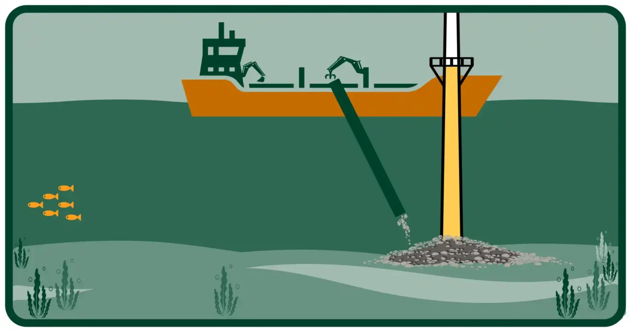 placing rubbles at base of turbines